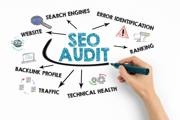 seo audits seo strategy seo service